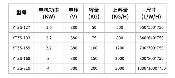 螺旋提升机技术参数