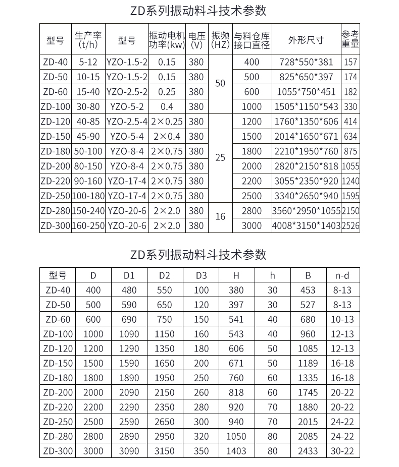 ZD系列振动料斗技术参数