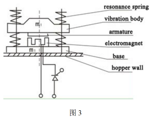 電磁振動器工作原理圖