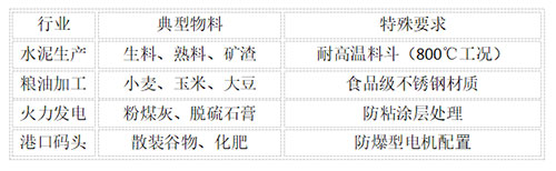 胶带斗式提升机参数