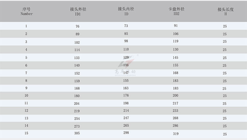 内嵌式软连接7